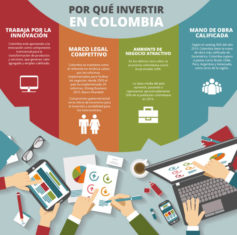 Infografía por qué invertir en Colombia