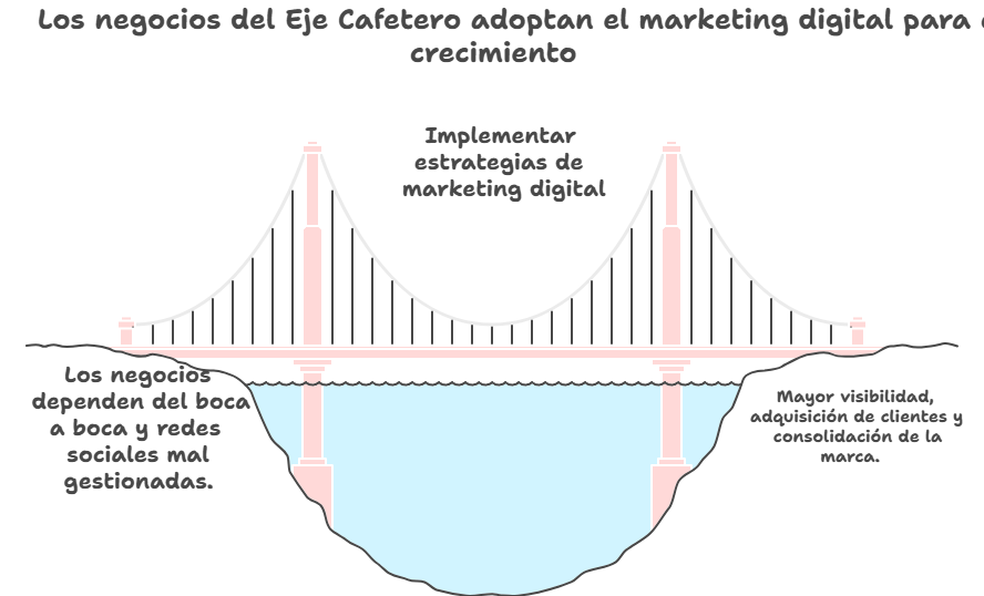 Estrategia de markting